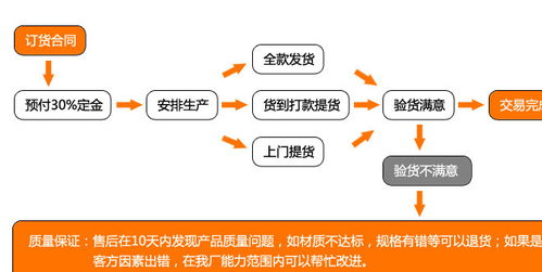 U型軸向輻射管及電熱管輻射管在高溫淬火爐中的應用及其軟件開發(fā)控制策略
