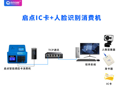 食堂刷臉支付消費(fèi)系統(tǒng) 智能化就餐解決方案